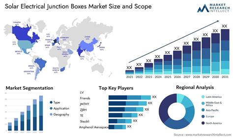 electrical boxes market size|Global Electrical Boxes Supply, Demand and Key Producers, .